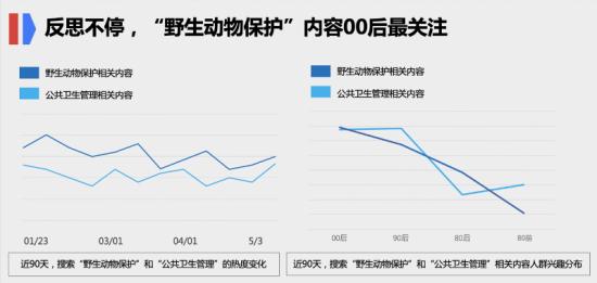 大数据里，（店家社区网），真实的“后浪”长什么样？