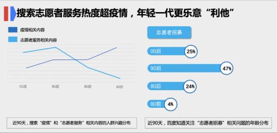 大数据里，真实的“后浪”长什么样？