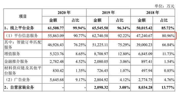 都2022年了，还有互联网巨头没有掺和的生意吗？