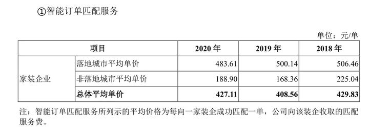 都2022年了，还有互联网巨头没有掺和的生意吗？