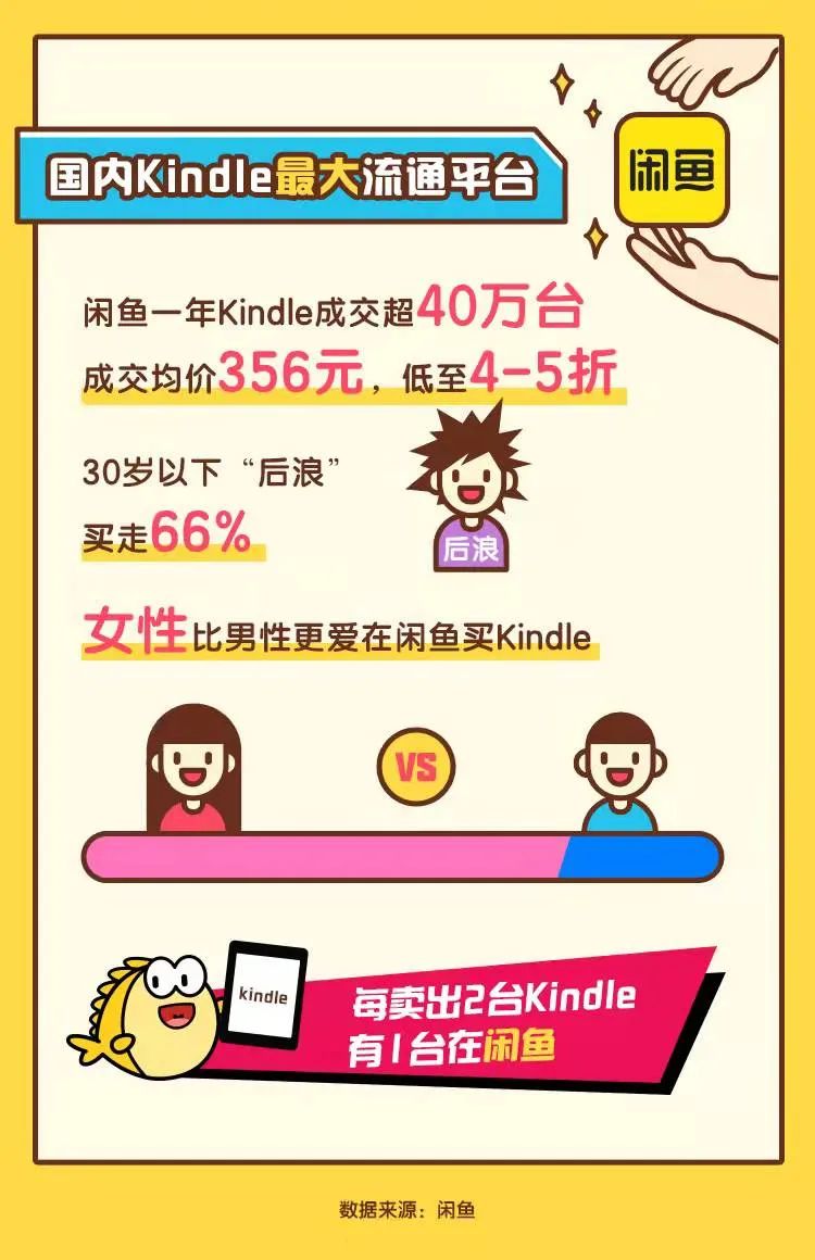 发烧到退烧，Kindle不香了