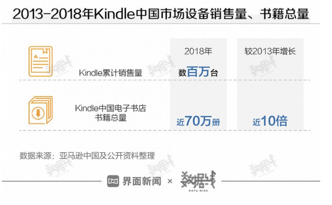 发烧到退烧，Kindle不香了