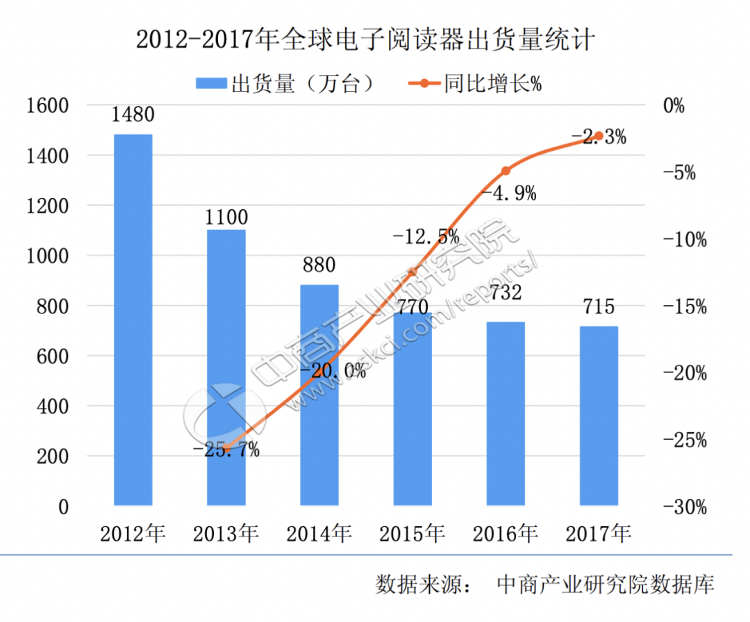 发烧到退烧，Kindle不香了