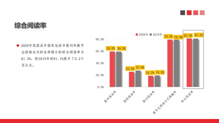 发烧到退烧，Kindle不香了