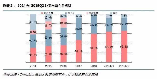 高佣金问题为何难解？美团面临考验