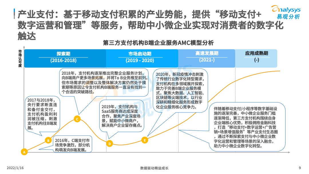 2021年中国产业支付专题分析：推动数字经济与实体经济深度融合！