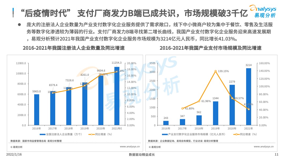 2021年中国产业支付专题分析：推动数字经济与实体经济深度融合！