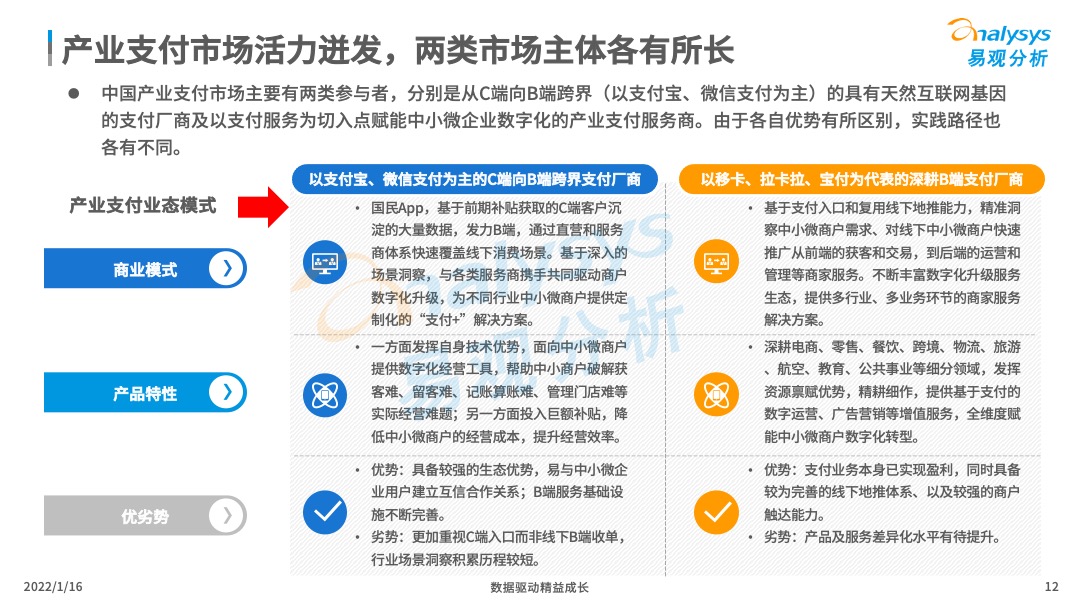 2021年中国产业支付专题分析：推动数字经济与实体经济深度融合！