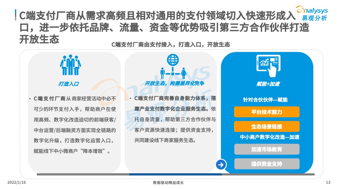 2021年中国产业支付专题分析：推动数字经济与实体经济深度融合！