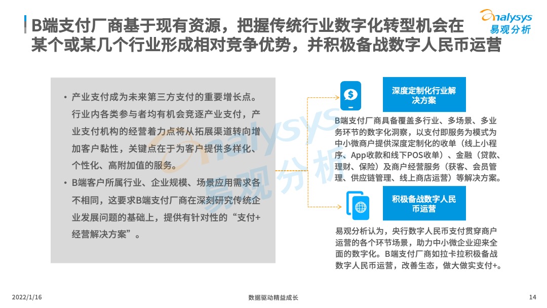 2021年中国产业支付专题分析：推动数字经济与实体经济深度融合！