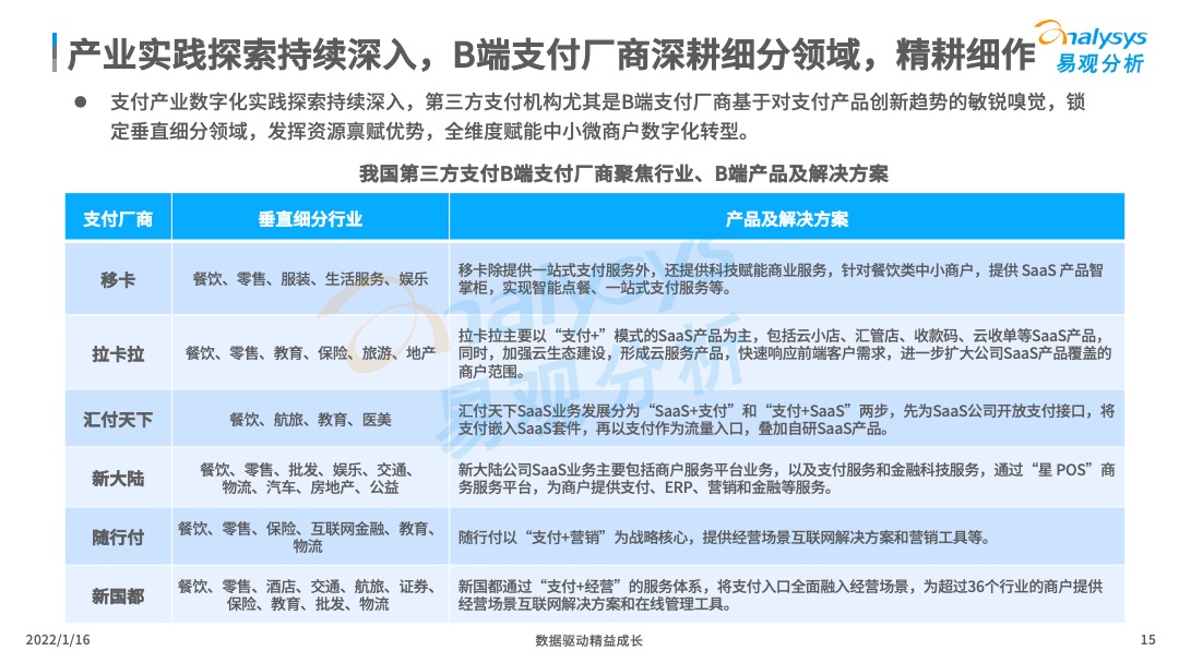 2021年中国产业支付专题分析：推动数字经济与实体经济深度融合！