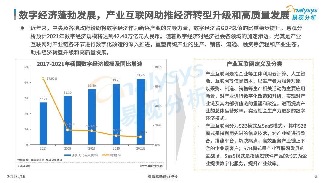 2021年中国产业支付专题分析：推动数字经济与实体经济深度融合！