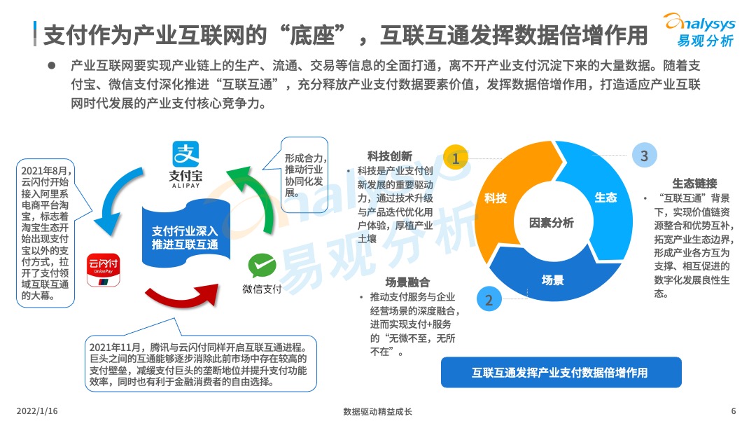 2021年中国产业支付专题分析：推动数字经济与实体经济深度融合！