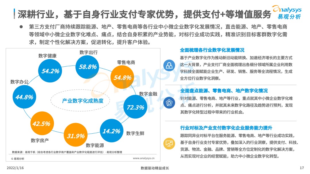 2021年中国产业支付专题分析：推动数字经济与实体经济深度融合！