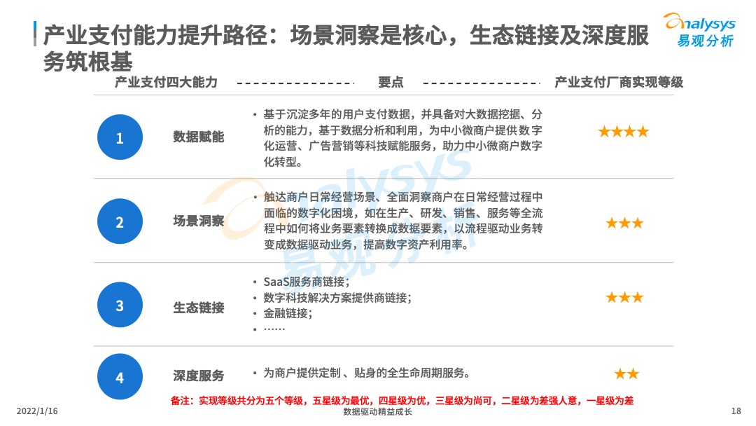 2021年中国产业支付专题分析：推动数字经济与实体经济深度融合！