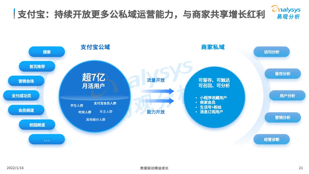 2021年中国产业支付专题分析：推动数字经济与实体经济深度融合！