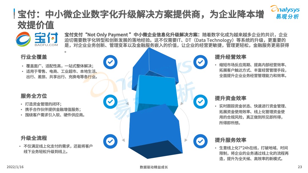 2021年中国产业支付专题分析：推动数字经济与实体经济深度融合！