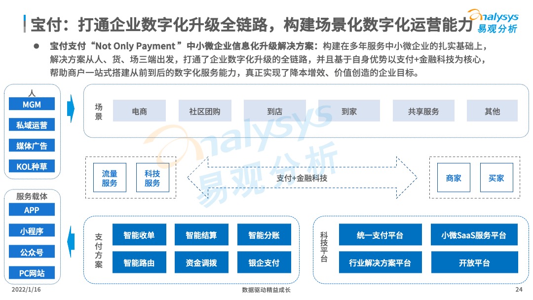 2021年中国产业支付专题分析：推动数字经济与实体经济深度融合！