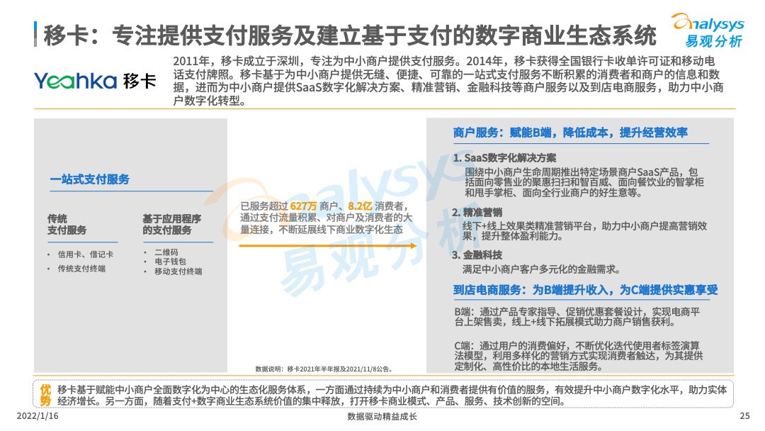 2021年中国产业支付专题分析：推动数字经济与实体经济深度融合！