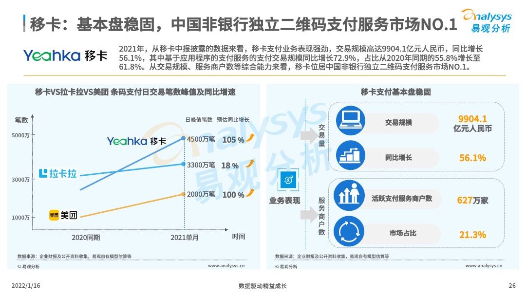 2021年中国产业支付专题分析：推动数字经济与实体经济深度融合！