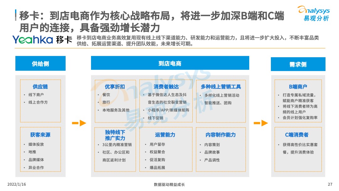 2021年中国产业支付专题分析：推动数字经济与实体经济深度融合！