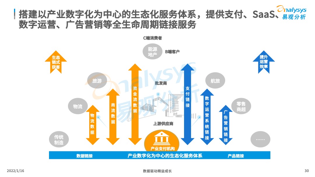 2021年中国产业支付专题分析：推动数字经济与实体经济深度融合！