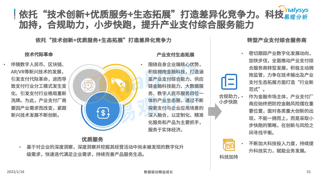 2021年中国产业支付专题分析：推动数字经济与实体经济深度融合！