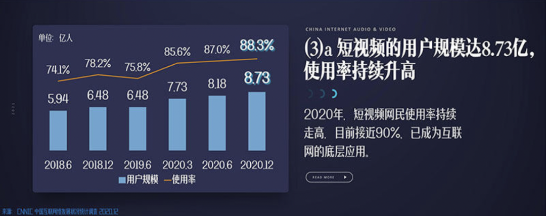 快进快进快进，我们终究坠入了「倍速世界」