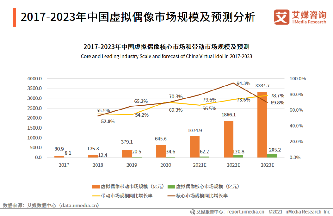 虚拟偶像，是明星塌房时代的解药吗？