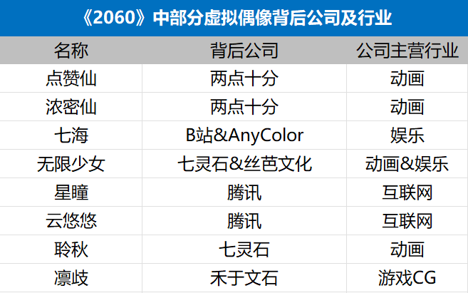 虚拟偶像，是明星塌房时代的解药吗？