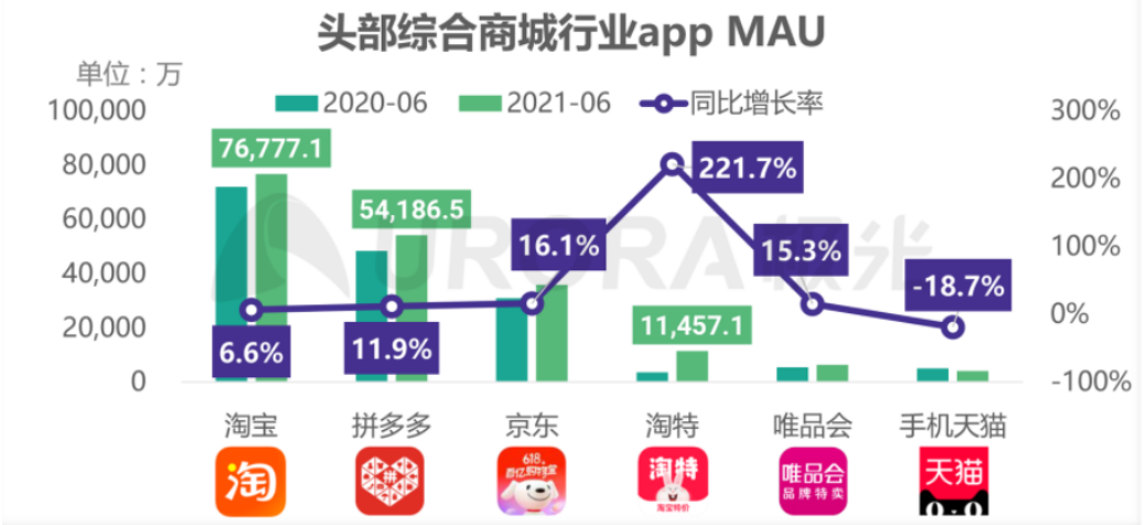 互联网巨头请回答2022：裁员、抠门、开放、下沉、出海、技术