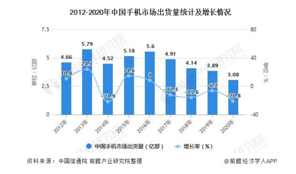 互联网巨头请回答2022：裁员、抠门、开放、下沉、出海、技术