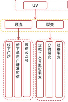 531 案例拆解|京东超市用户运营体系拆解