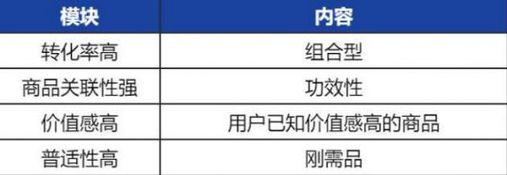 551 案例拆解|京东超市用户运营体系拆解