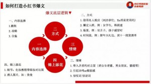  2022年小红书新流量密码｜爆文内容篇