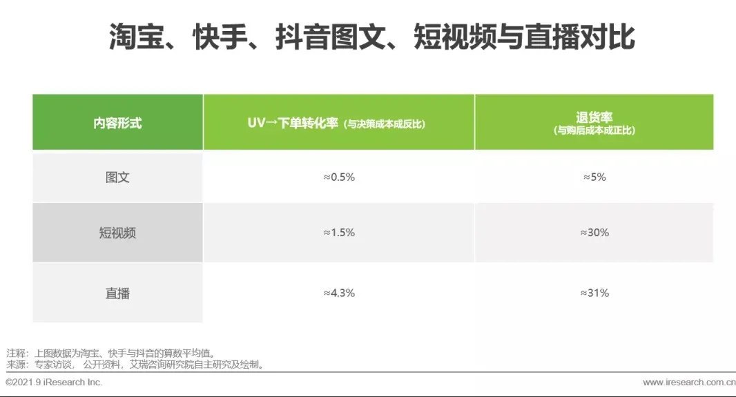 一年试水28个新功能，四处出击的抖音想做一个宇宙App？| 年终盘点