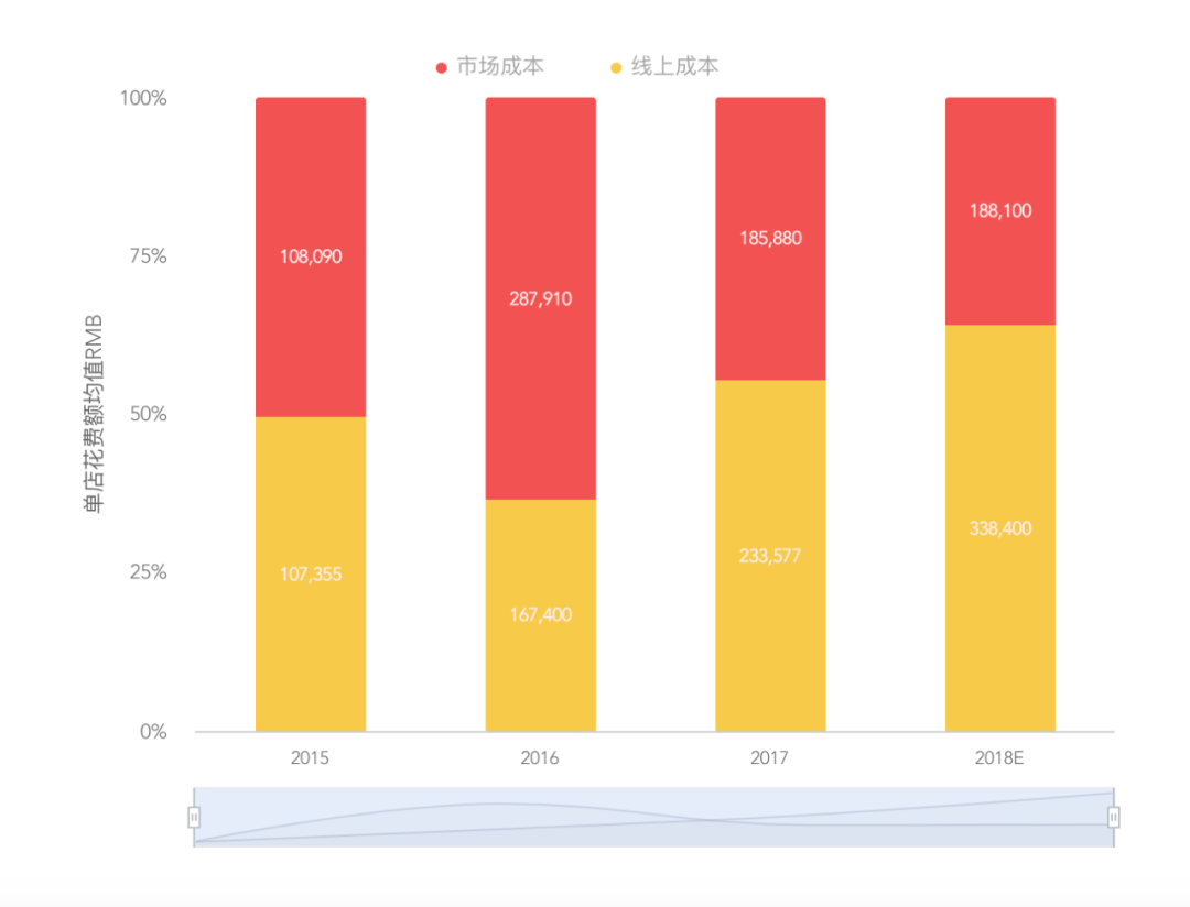 为什么实体教育要加快数字化转型？