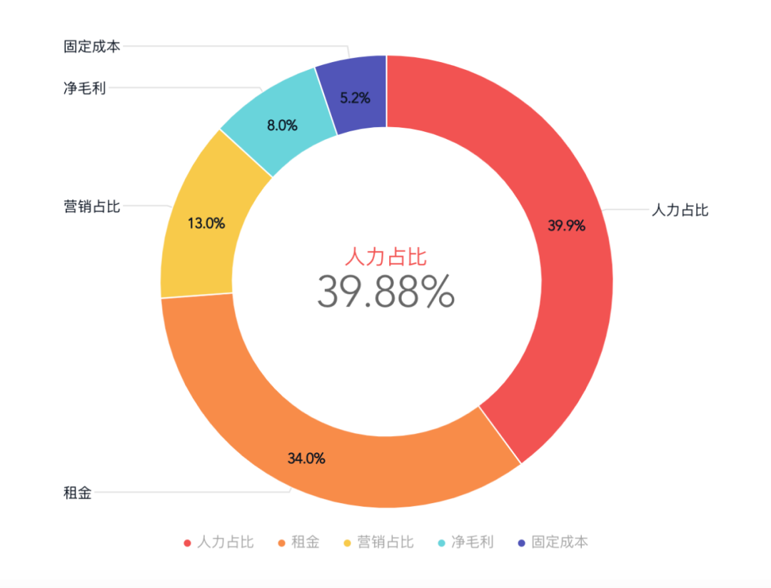 为什么实体教育要加快数字化转型？