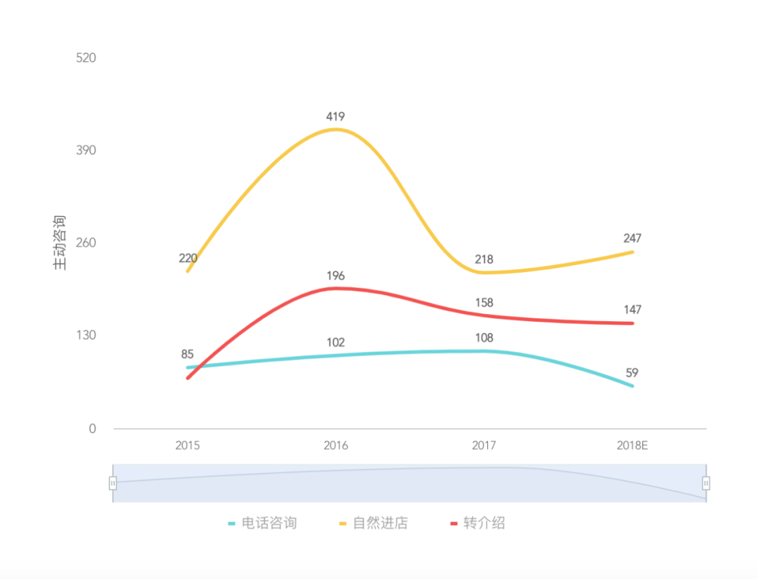 为什么实体教育要加快数字化转型？