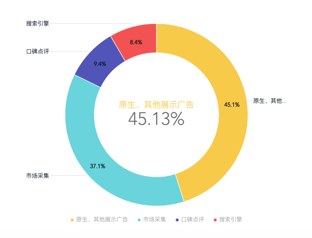 为什么实体教育要加快数字化转型？