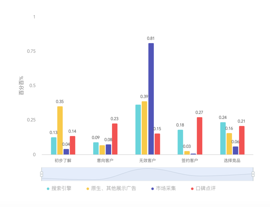 为什么实体教育要加快数字化转型？