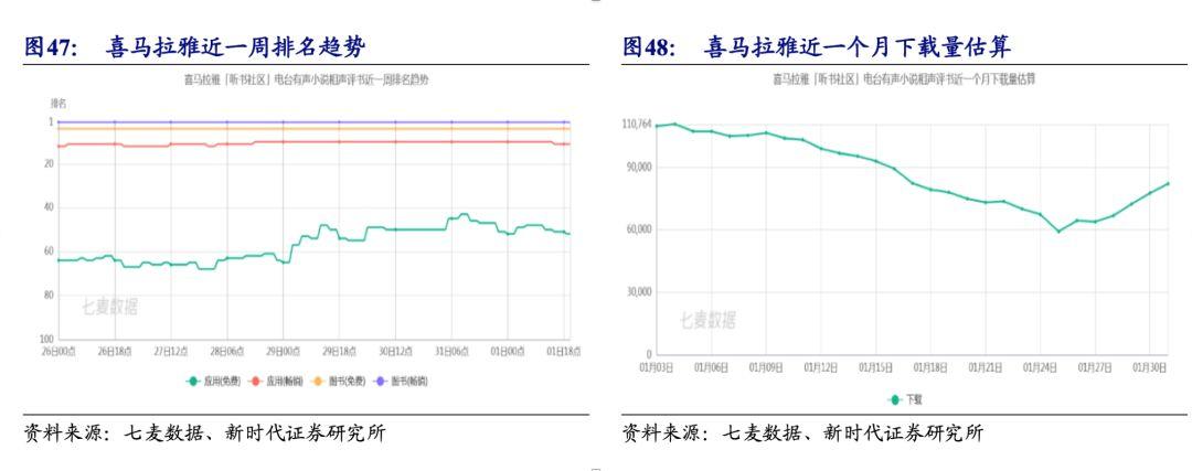 中美日有声市场对比：通勤耳机、清晨汽车和深夜食堂