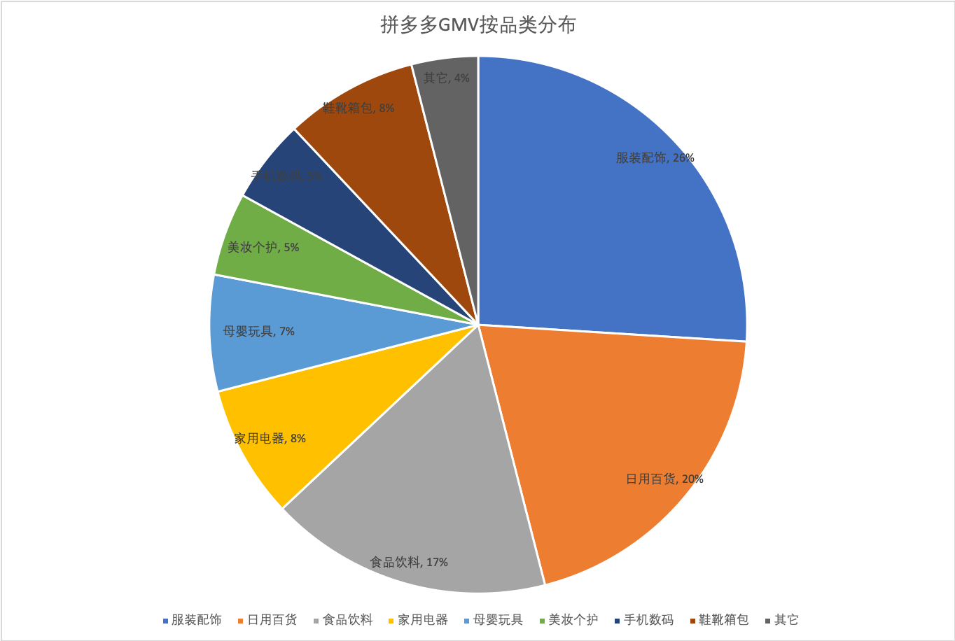 这些年，“拼夕夕”如何成为“拼爹爹”？