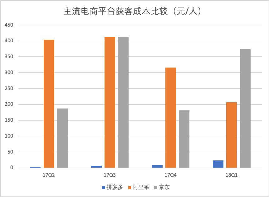 这些年，“拼夕夕”如何成为“拼爹爹”？