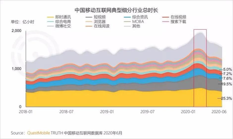 百度App和抖音暗战：一场晚会，两种价值观