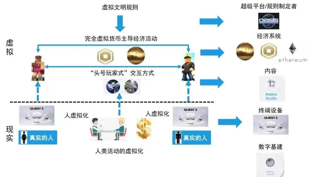 元宇宙、NFT、虚拟人…盘点2021文化产业十二大热点现象