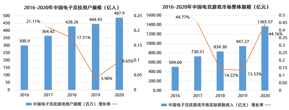 元宇宙、NFT、虚拟人…盘点2021文化产业十二大热点现象