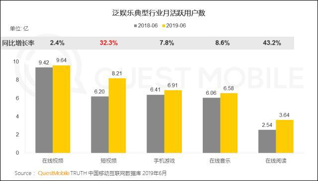 短视频2020：风继续吹，竞争还没有结束