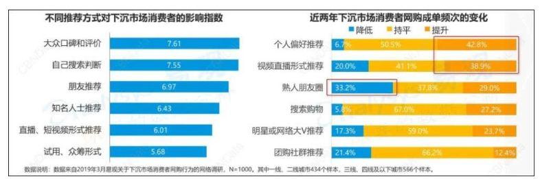 短视频2020：风继续吹，竞争还没有结束