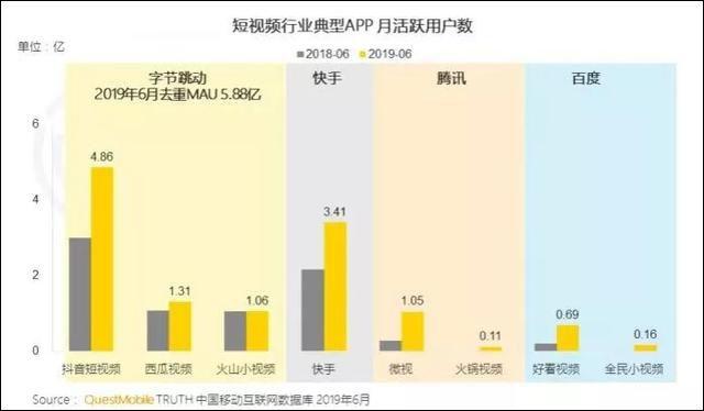 短视频2020：风继续吹，竞争还没有结束